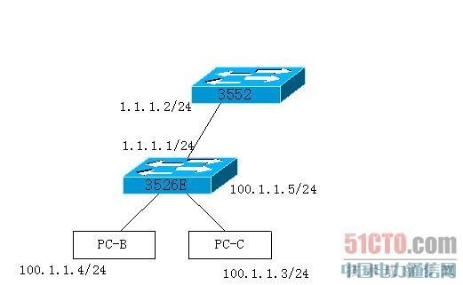 ���佻�Q�C��ֹͬ�W��ARP����