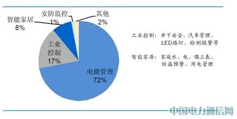 ��(gu��)��(n��i)����d��ͨ��оƬ���g(sh��)���Ј�(ch��ng)[�D]