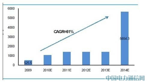 ��(gu��)��(n��i)����d��ͨ��оƬ���g(sh��)���Ј�(ch��ng)[�D]