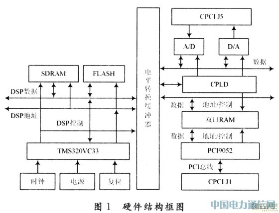 ����CPCI����������AD��DAģ�K�O(sh��)Ӌ[�D]