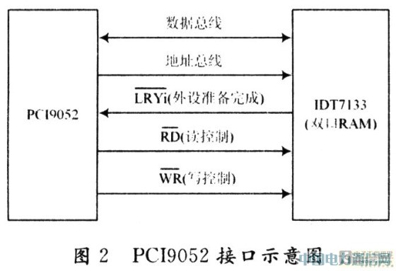 ����CPCI����������AD��DAģ�K�O(sh��)Ӌ[�D]