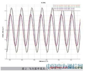 PAM-CEM:���S늴ŷ��淽��