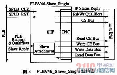 ����PowerPC�Ĺ��wͨ���ӿڿ��OӋ