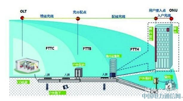 ODN�еġ��������c(di��n)��