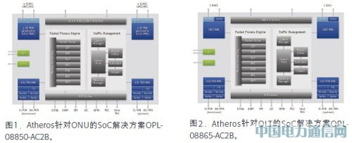 ����10G EPON����֧�֌��Q�c�ǌ��Q�pģʽ