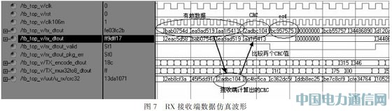 ���ڹ��wͨ����IEEE1394����̖��ݔϵ�y�OӋ
