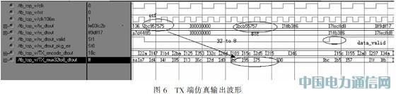���ڹ��wͨ����IEEE1394����̖��ݔϵ�y�OӋ
