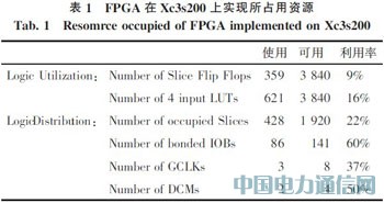 ���ڹ��wͨ����IEEE1394����̖��ݔϵ�y�OӋ
