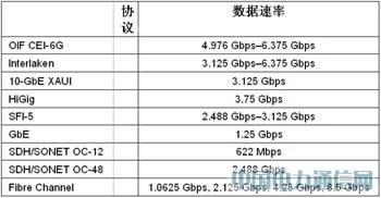 ����FPGA���F100G����;W