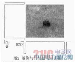 ����FPGA��ҕ�l��̖�l�����OӋ