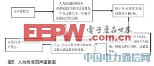 ���ʽ�����L���ҕ�C�ϵđ���