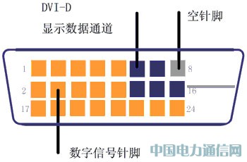 һ�N����FPGA����ȫ�ʴ���Ļ�@ʾ���OӋ