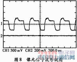 FPGA���������CCD�r��l(f��)�����O(sh��)Ӌ��Ӳ�����F(xi��n)