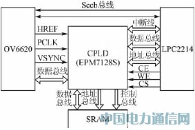���ÈD���������CPLDҕ�X(ju��)ϵ�y(t��ng)�O(sh��)Ӌ(j��)����