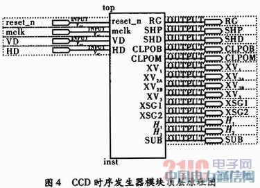 FPGA���������CCD�r��l(f��)�����O(sh��)Ӌ��Ӳ�����F(xi��n)