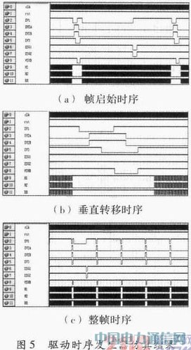 FPGA���������CCD�r��l(f��)�����O(sh��)Ӌ��Ӳ�����F(xi��n)