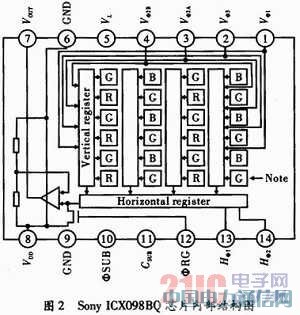 FPGA���������CCD�r��l(f��)�����O(sh��)Ӌ��Ӳ�����F(xi��n)