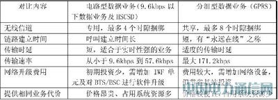 ����GPRS����܇�h�̱O��ϵ�y���о�