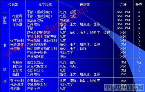 ���w�������Y(ji��)��(g��u)ԭ�������