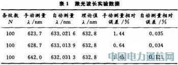 基于單片機改造邁氏干涉儀自動測量微小長度