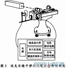 基于單片機改造邁氏干涉儀自動測量微小長度