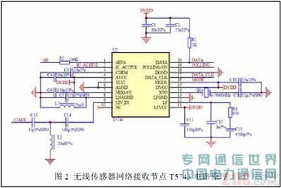 無線傳感器網絡的T5743芯片接受節點設計