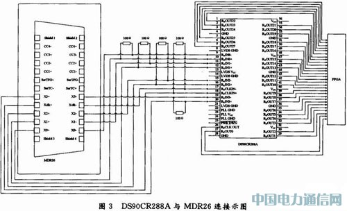 基于PXIE總線的高速CCD數字圖像采集系統設計