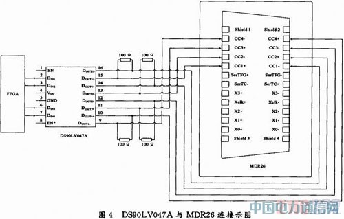 基于PXIE總線的高速CCD數字圖像采集系統設計