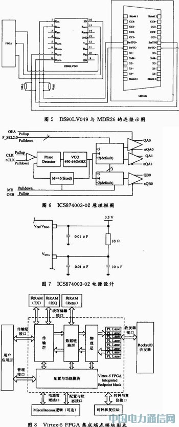 基于PXIE總線的高速CCD數字圖像采集系統設計