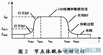 �������߆��Ѳ��Եğo��������(ji��)�ܙC��