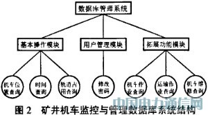 ����RFID/Wi-Fi���g�ĵV���C܇�O���c����ϵ�y