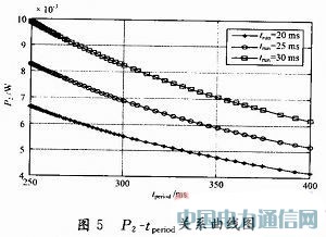 �������߆��Ѳ��Եğo��������(ji��)�ܙC��