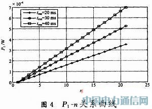 �������߆��Ѳ��Եğo��������(ji��)�ܙC��