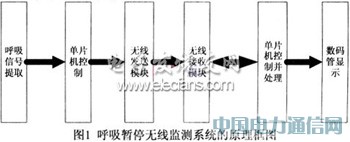 ����AT89C2051��InRF401�ğo���O�yϵ�y