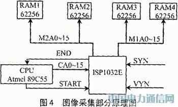 ISP��PLD�ĈD��̎��ϵ�yӲ���OӋ