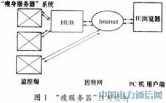 ����AVR��Ƭ�C��Ƕ��ʽ���ݷ�������ϵ�y�OӋ˼��