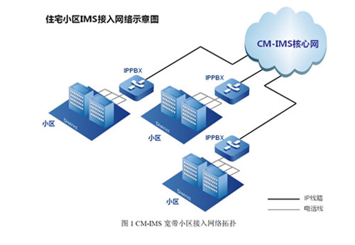 С�^CM-IMS�����Q����