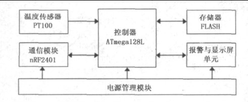 �D2 ��(ji��)�c(di��n)Ӳ����(g��u)��