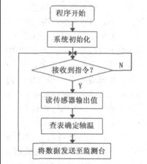 �D4 �O(ji��n)�y��(ji��)�c(di��n)ܛ������