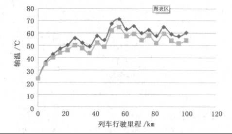 ���D5 �yԇ�Y(ji��)��