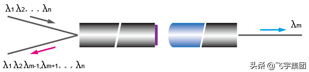 �\Մ DWDM �VƬ�M�b��ˇ