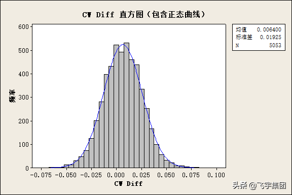 �\Մ DWDM �VƬ�M�b��ˇ