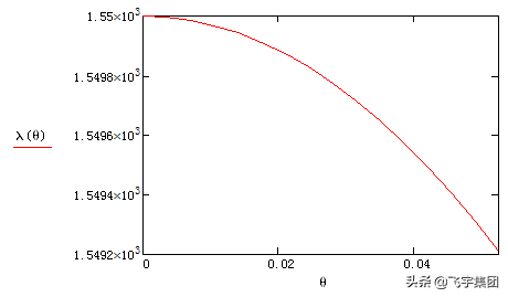 �\Մ DWDM �VƬ�M�b��ˇ