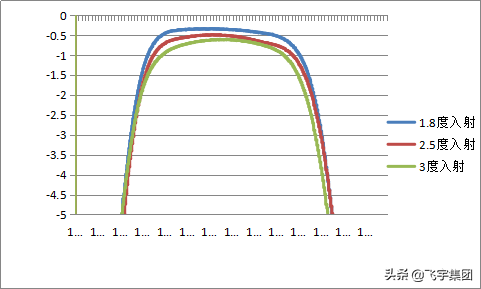 �\Մ DWDM �VƬ�M�b��ˇ