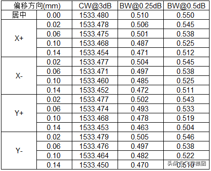 �\Մ DWDM �VƬ�M�b��ˇ