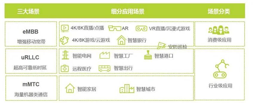 ���g���x����5G�cǶ��ʽ������