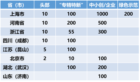 �a�I(y��)Ԫ���棺���씵(sh��)�ֽ������L������