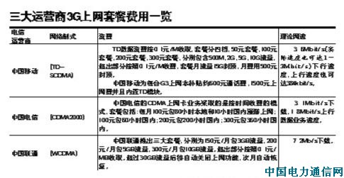 0Ԫُ(g��u)�C(j��) 3G�ϾW(w��ng)���Y�M(f��i)�ƽ��ׅ^(q��)