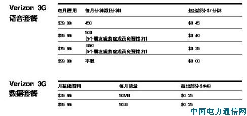 0Ԫُ(g��u)�C(j��) 3G�ϾW(w��ng)���Y�M(f��i)�ƽ��ׅ^(q��)